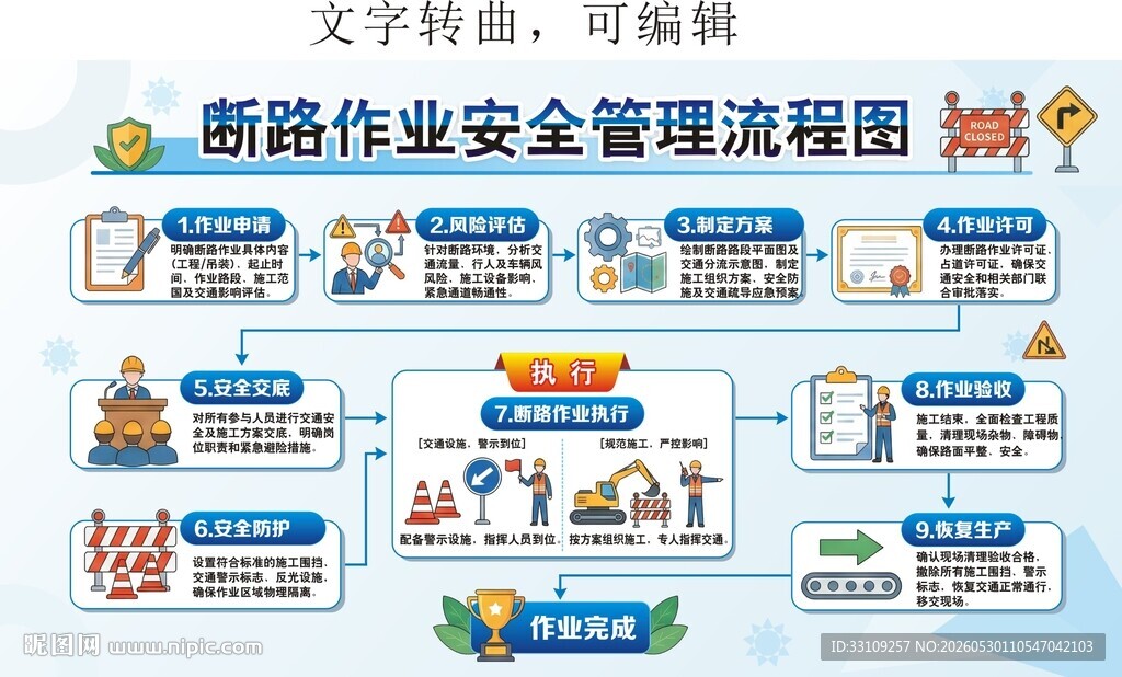 工程 断路作业安全管理流程图