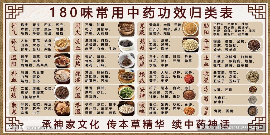 180味常用中药功效归类表