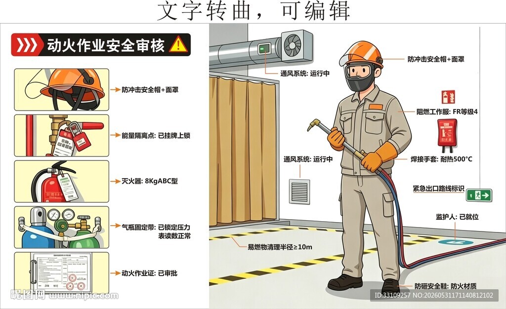 八大特殊作业 动火作业安全审核