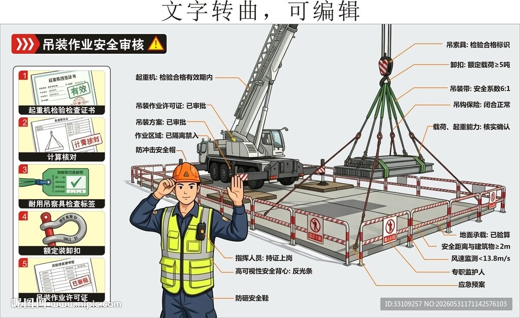 八大特殊作业 吊装作业安全审核
