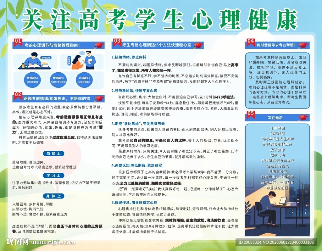 高三高考生心理健康科普宣传栏