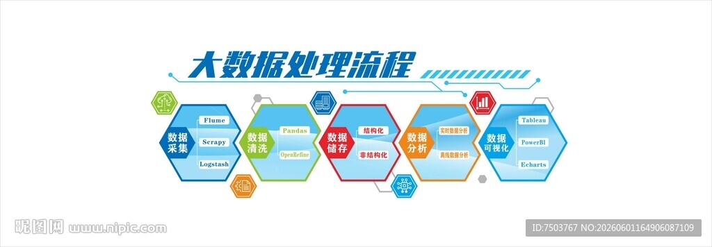AI数据流程图