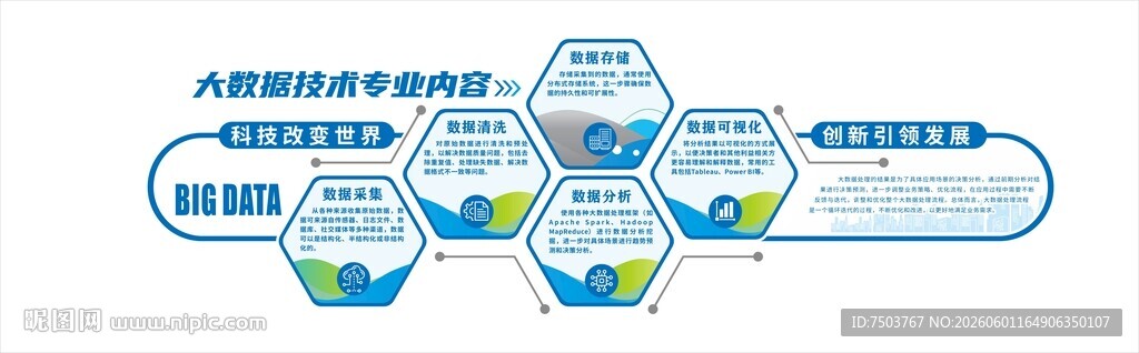 六边形流程架构图示例
