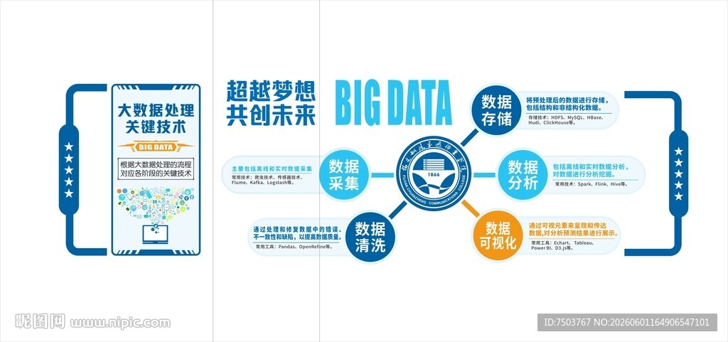 商务数据分析流程图示