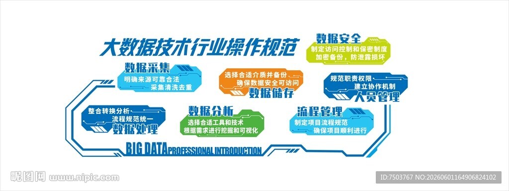 数据处理流程示意图