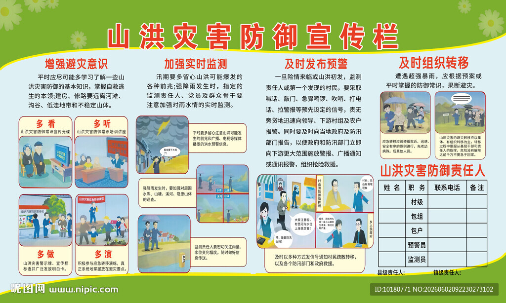 山洪灾害宣传栏
