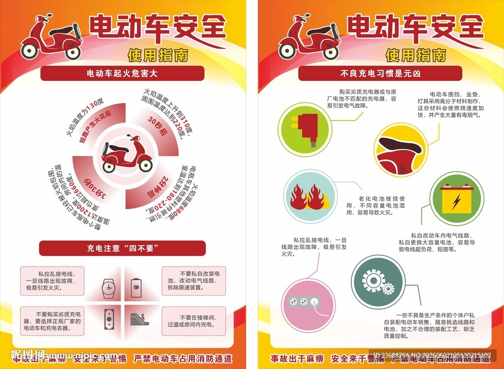 电动车安全