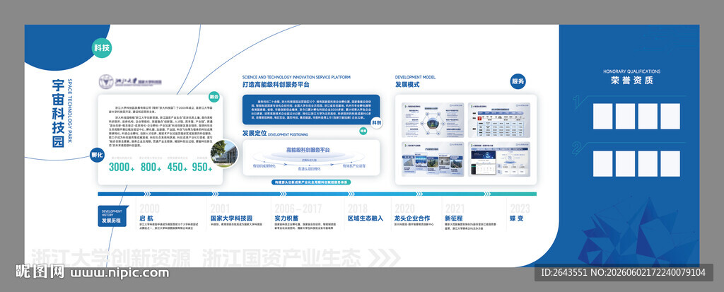 企业学校科技园历程时间轴文化墙