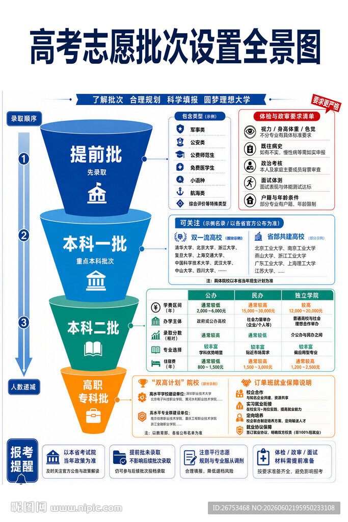 高考志愿填报