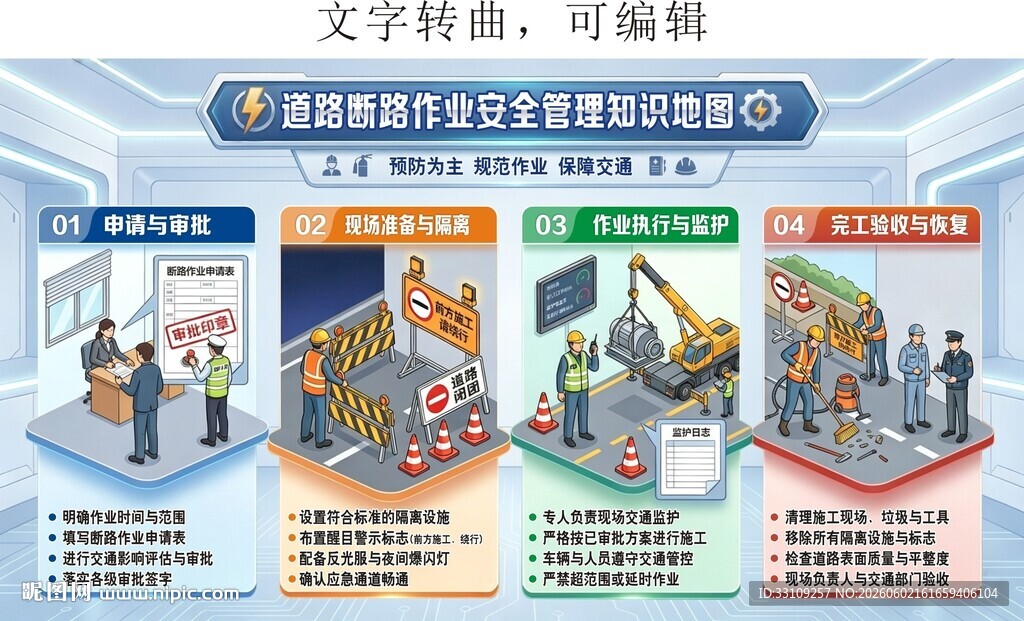 工程 道路断路作业安全管理知识