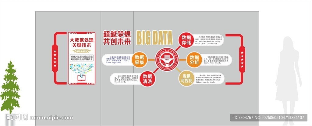 创意信息图表展示图
