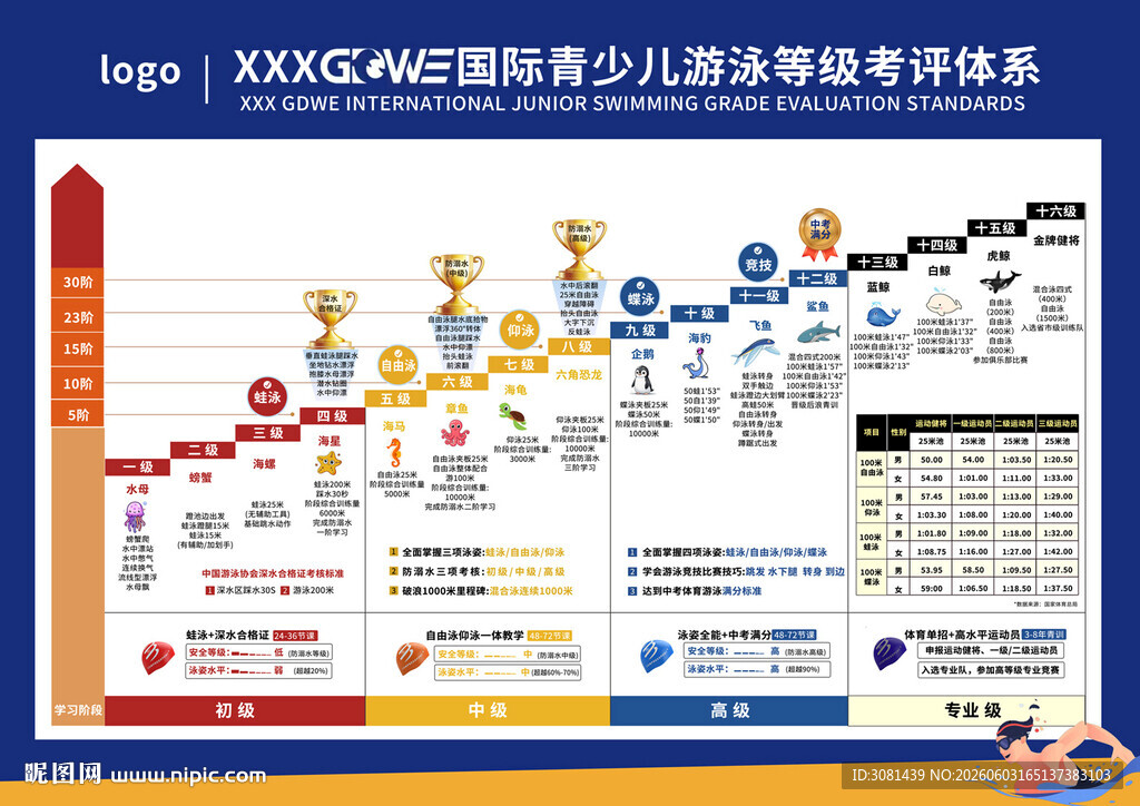 少儿游泳等级考评体系