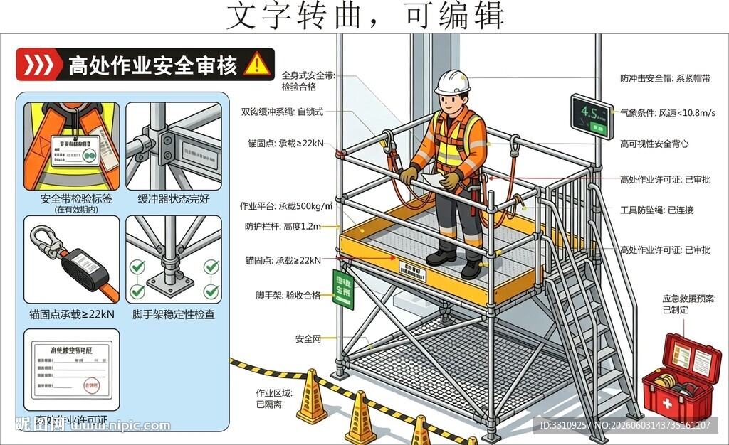 八大特殊作业 高处作业安全审核
