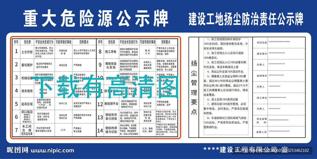 重大危险源公示牌