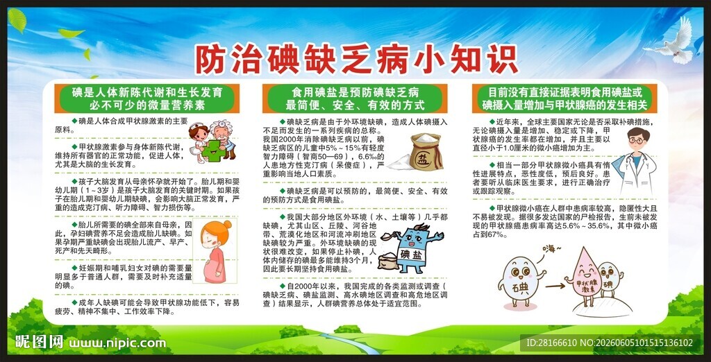 防治碘缺乏病日宣传栏