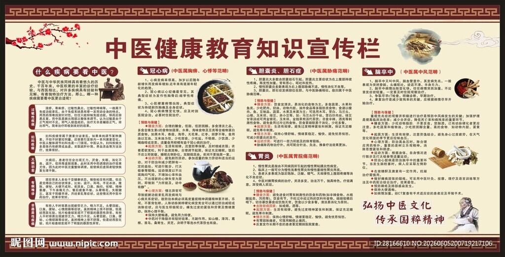 中医健康教育知识宣传栏