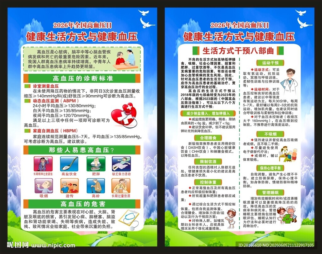 高血压日展板