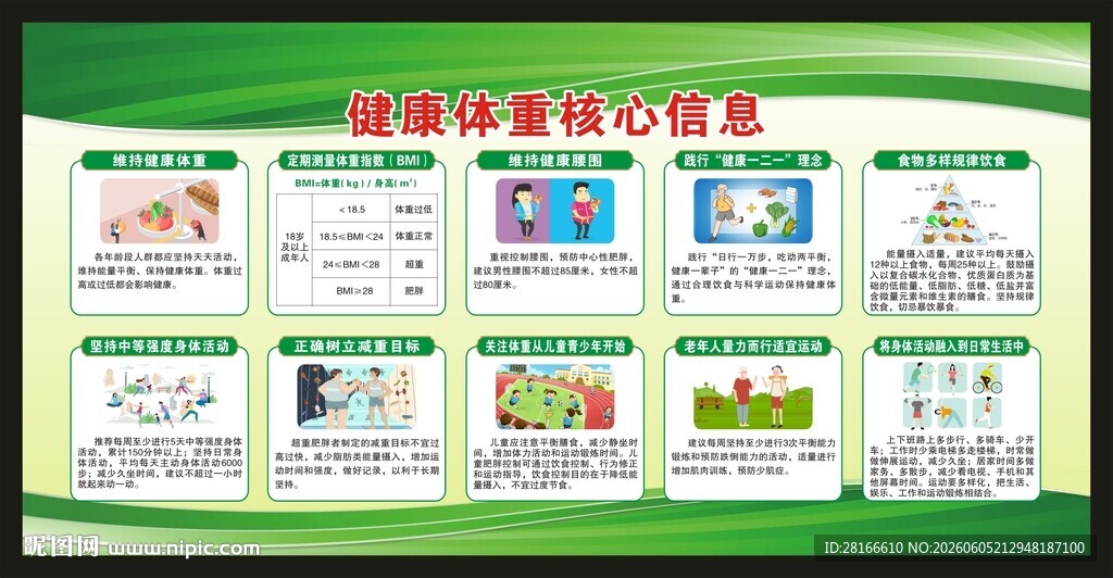健康体重核心信息