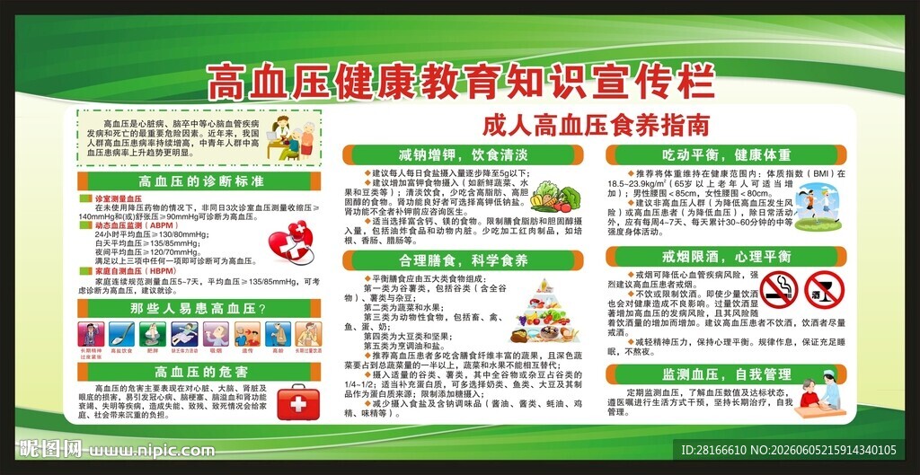 全国高血压日宣传栏
