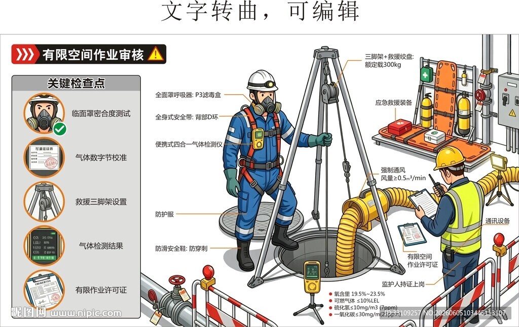 八大特殊作业 有限空间作业安全