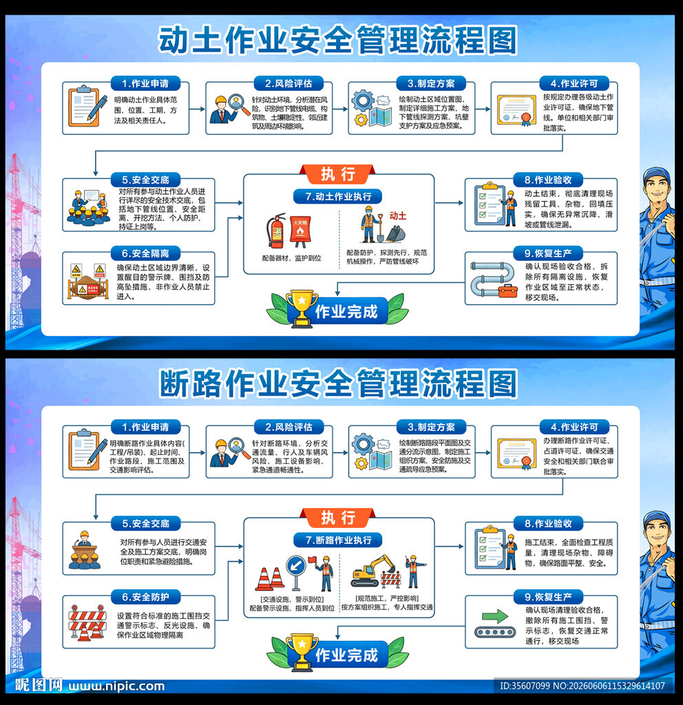 动土作业断路作业安全管理流程图