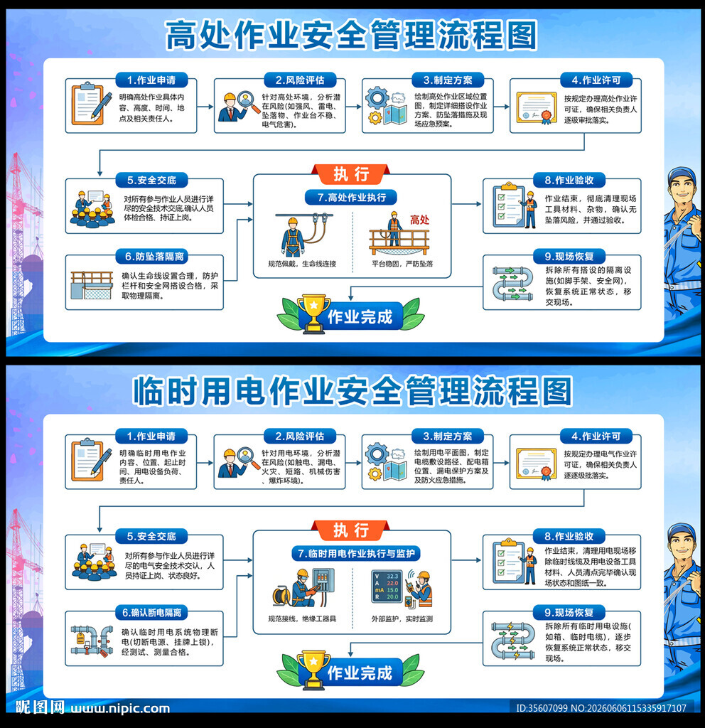 临时用电高出作业安全管理流程图