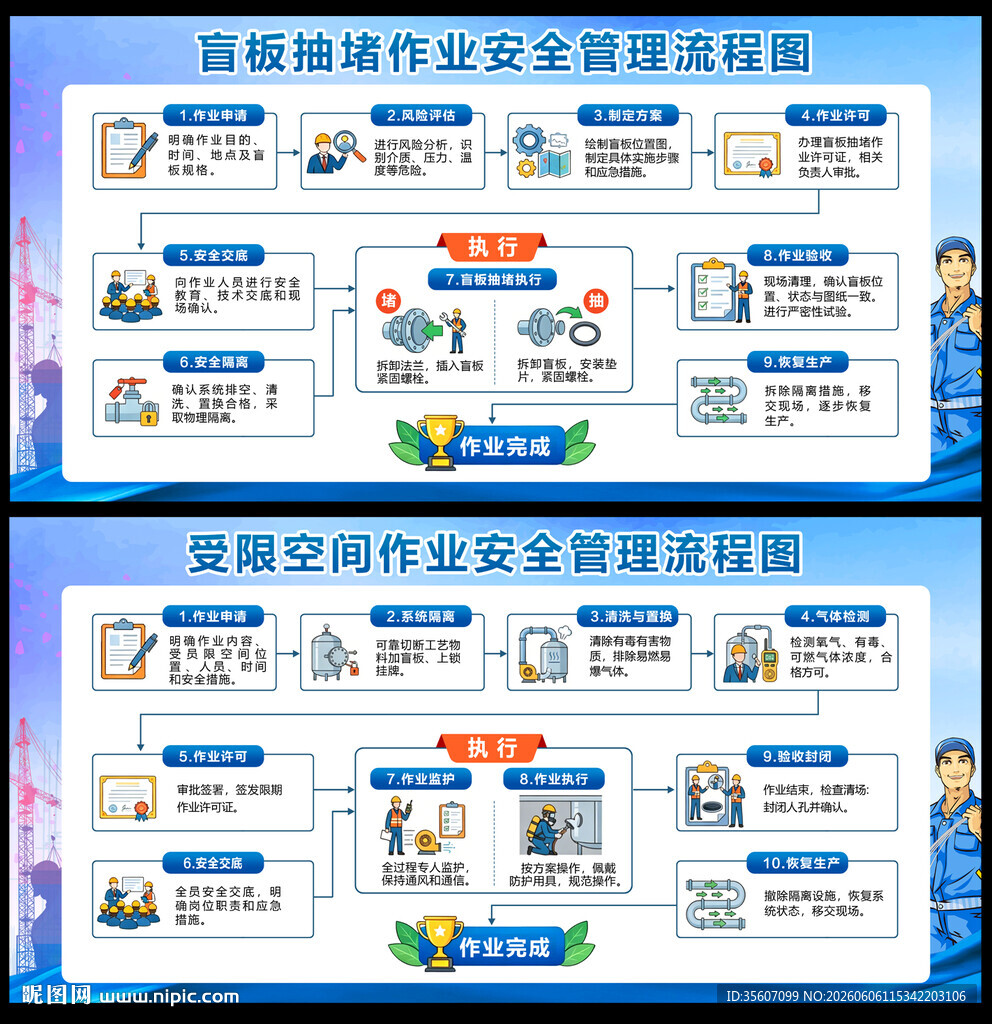 受限空间作业安全管理流程图
