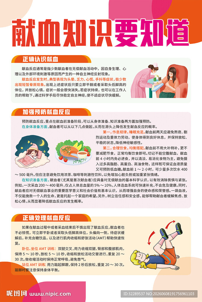献血知识要知道海报