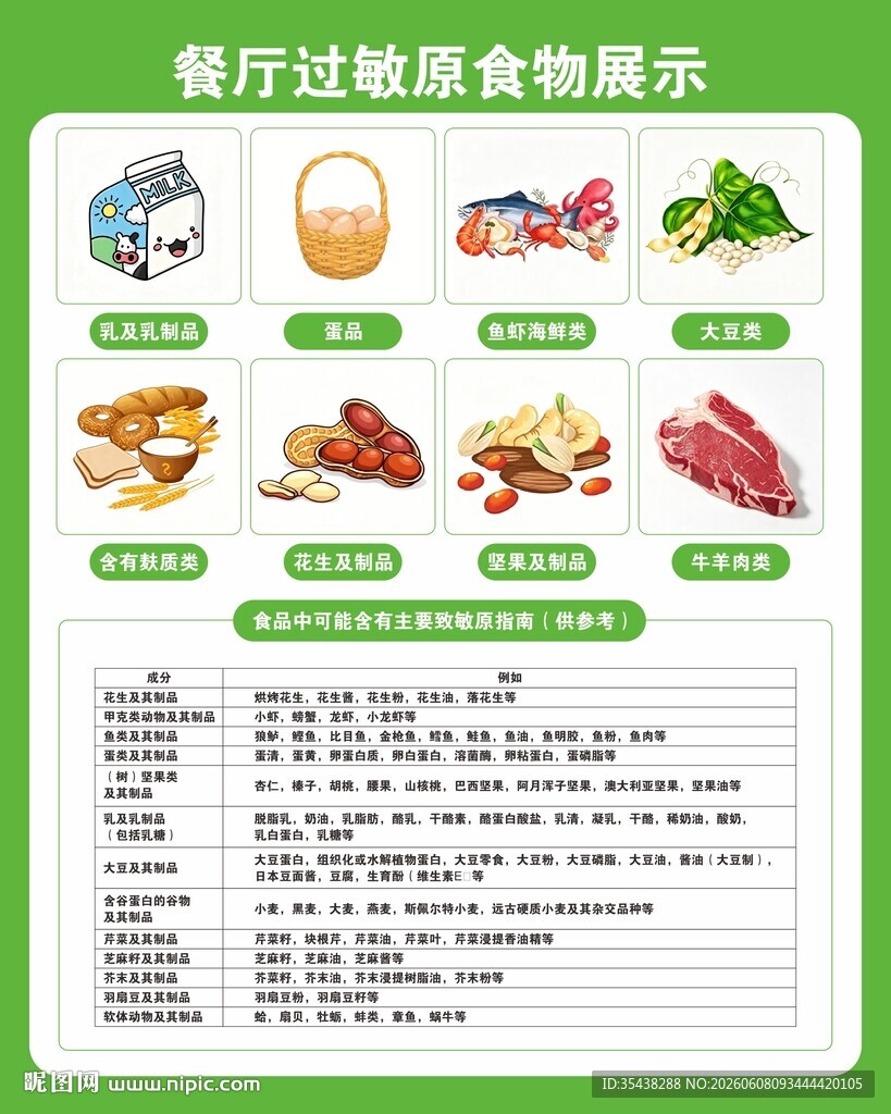 餐厅过敏食物提示海报