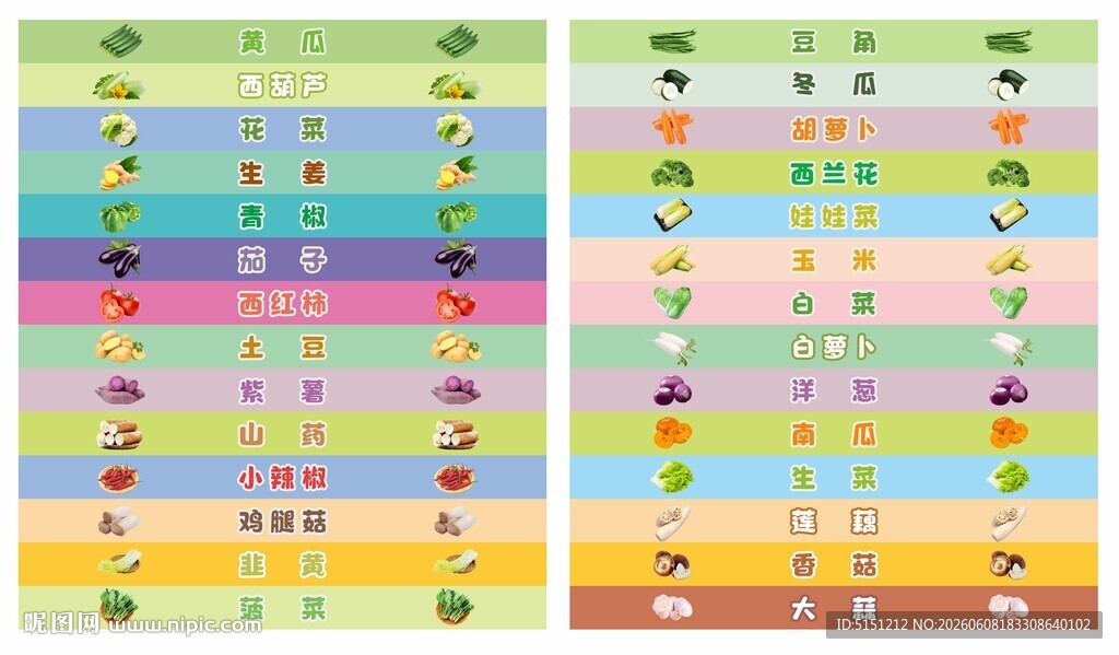 楼梯贴认识蔬菜