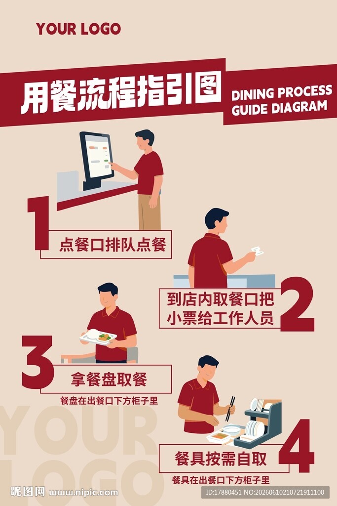 用餐指引海报