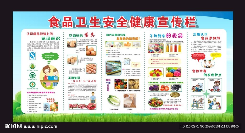 食品安全宣传知识展板