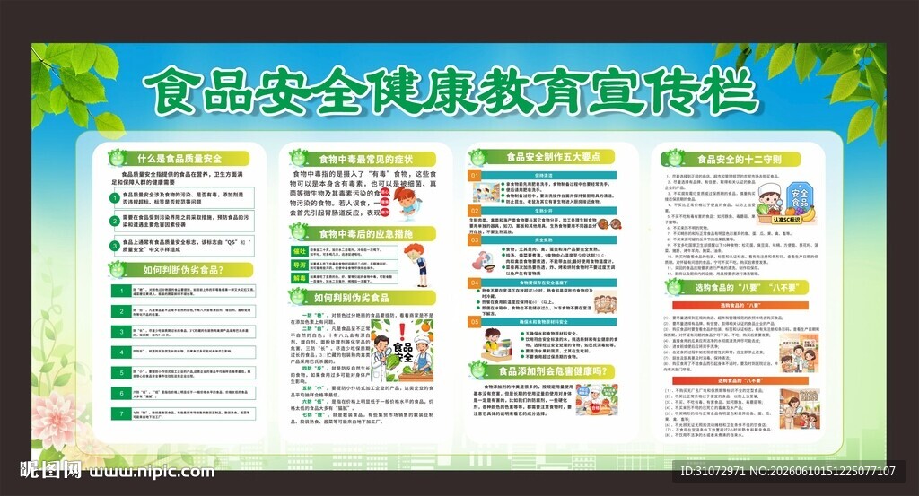 食品安全健康教育宣传栏