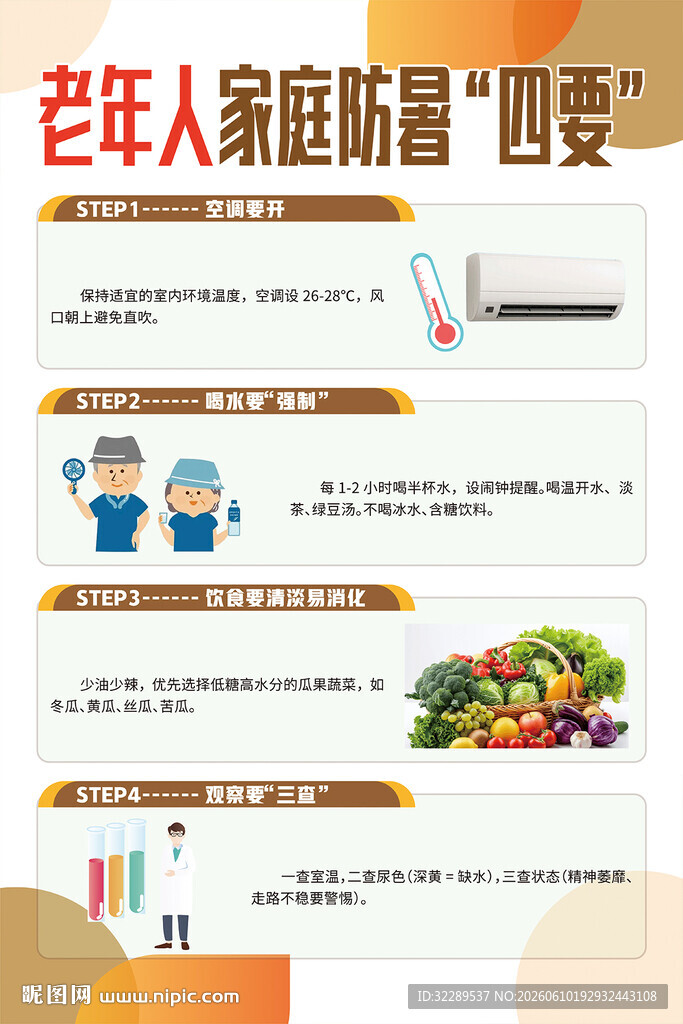 老年人家庭防暑四要海报
