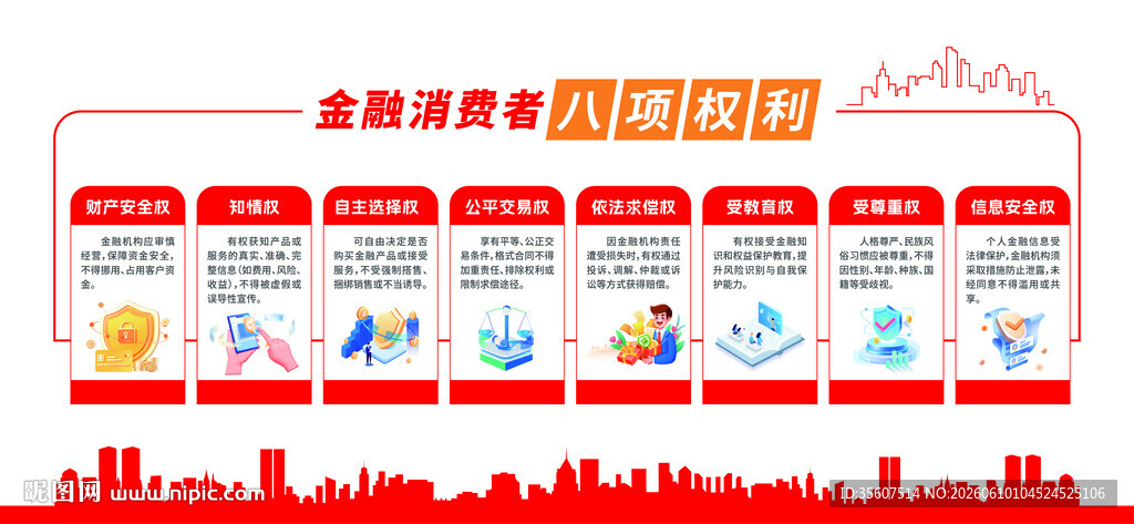 金融理财服务 八项权利 文化墙