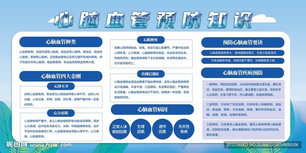 心脑血管预防知识