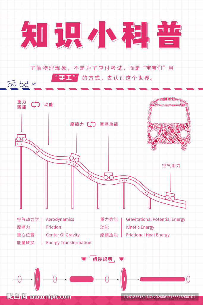 手工小汽车知识小科普