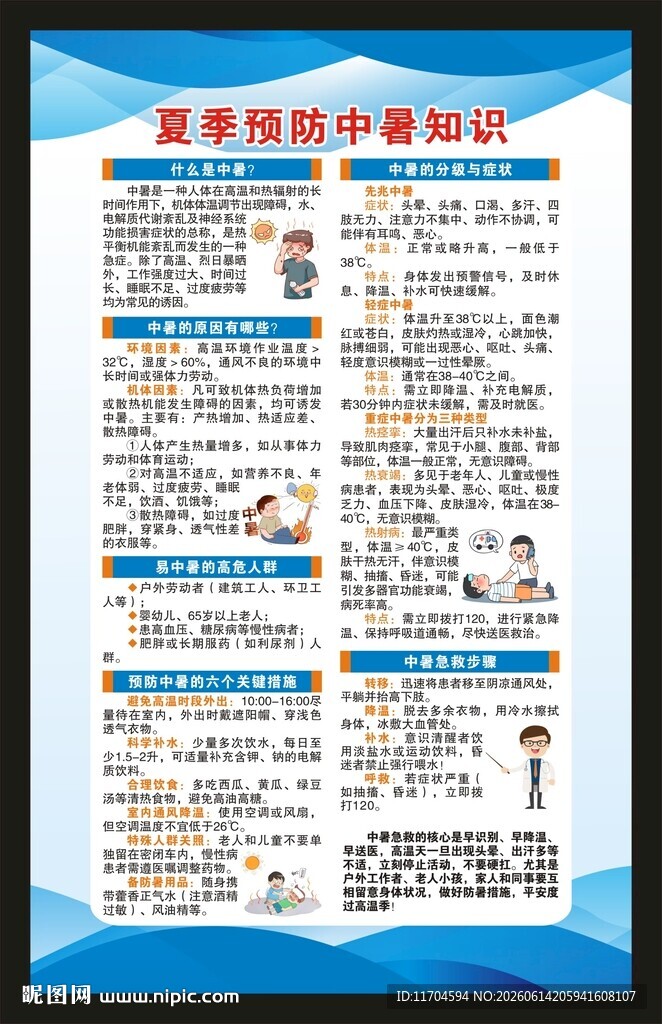 预防中暑知识海报