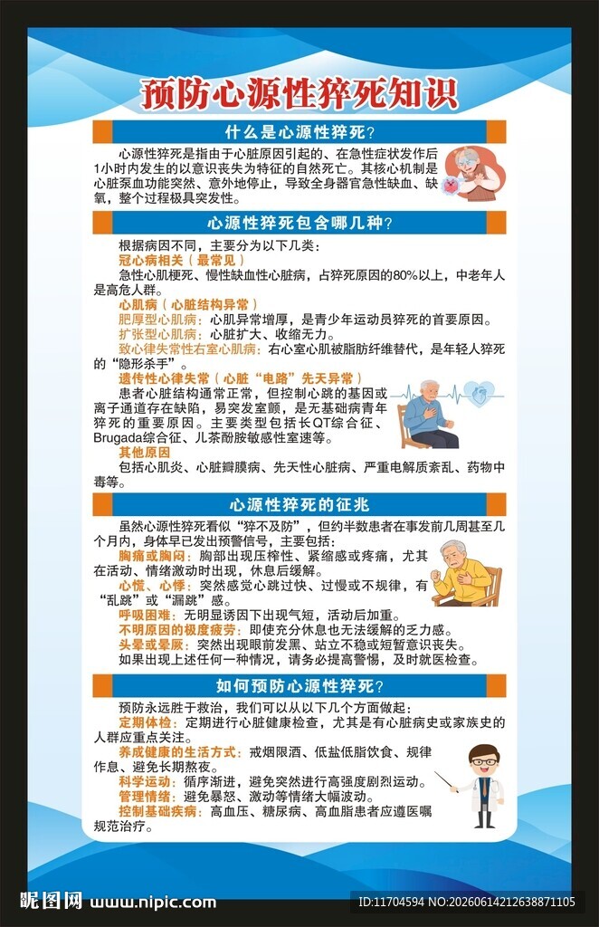预防心源性猝死知识海报