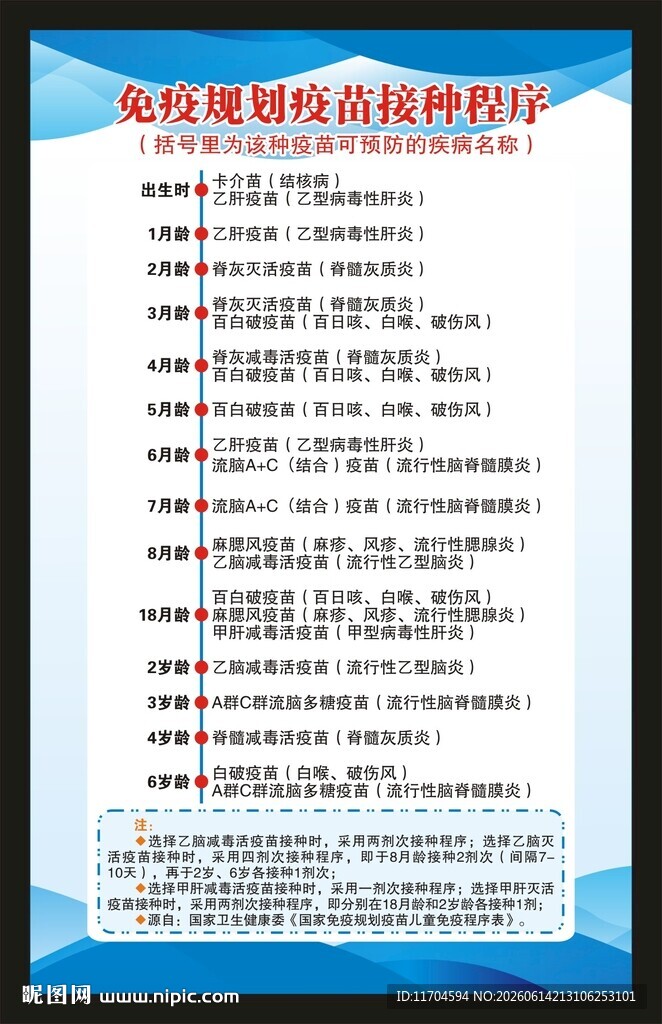 全国儿童预防接种日海报