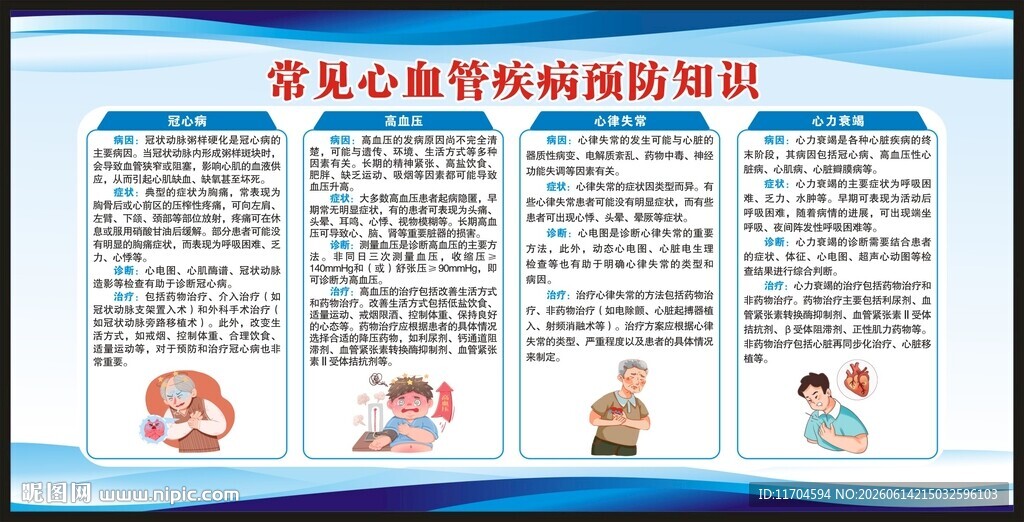 预防心血管疾病知识宣传栏