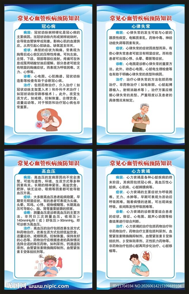 预防心血管疾病知识展板
