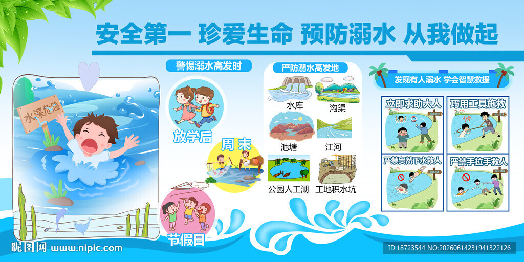 假期预防溺水展板