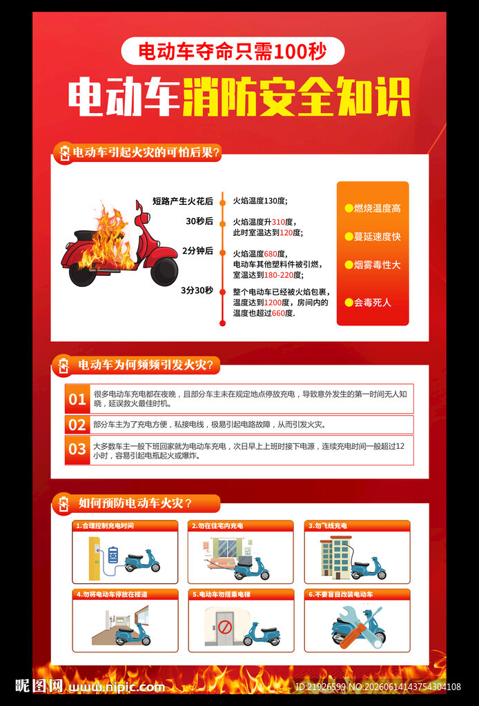 电动车防火