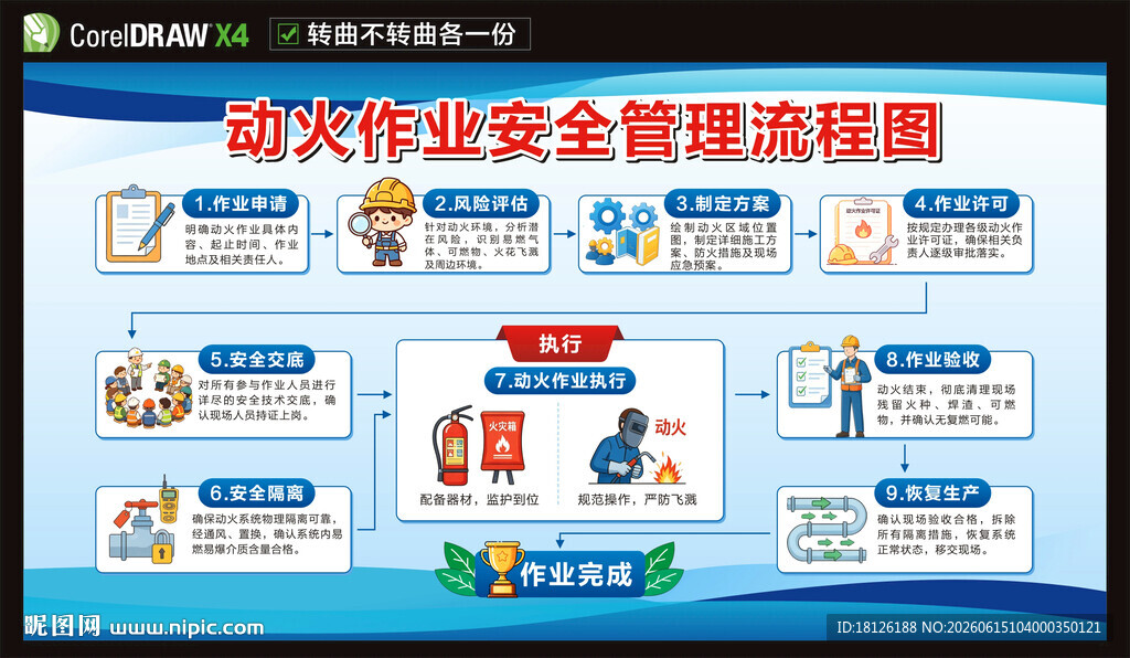 动火作业