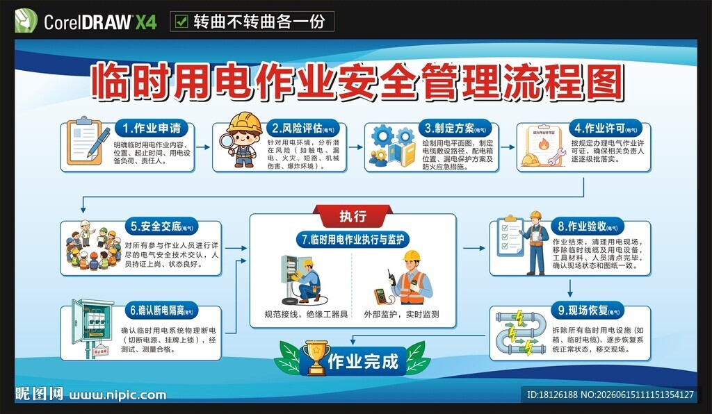 临时用电作业安全管理流程图