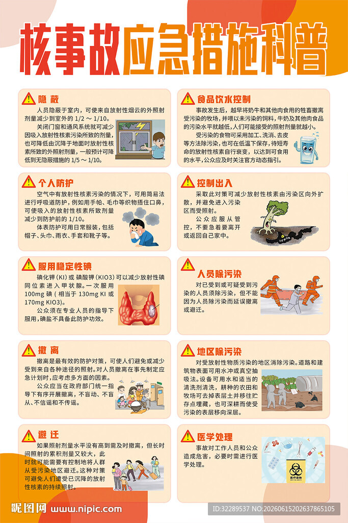 核事故应急措施科普海报