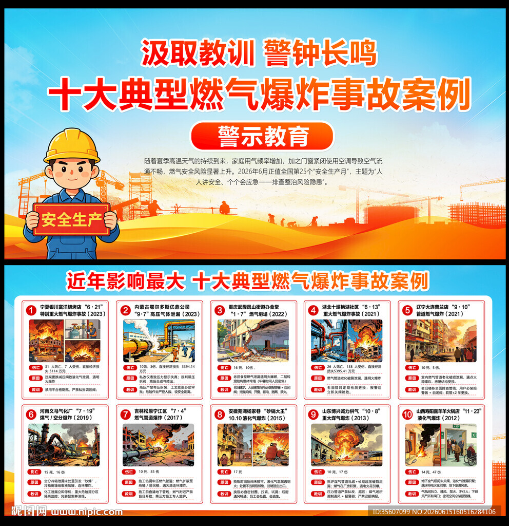燃气爆炸事故案例