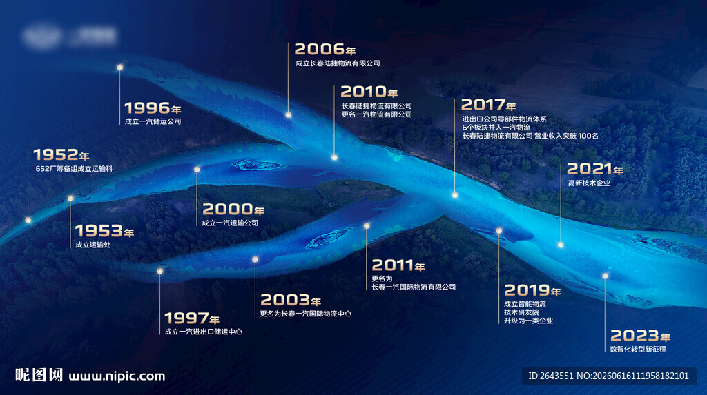 企业公司文化墙形象展厅时间轴