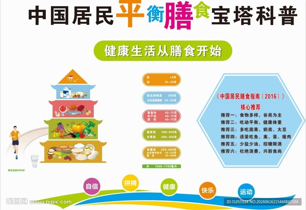 居民平衡膳食宝塔科普图